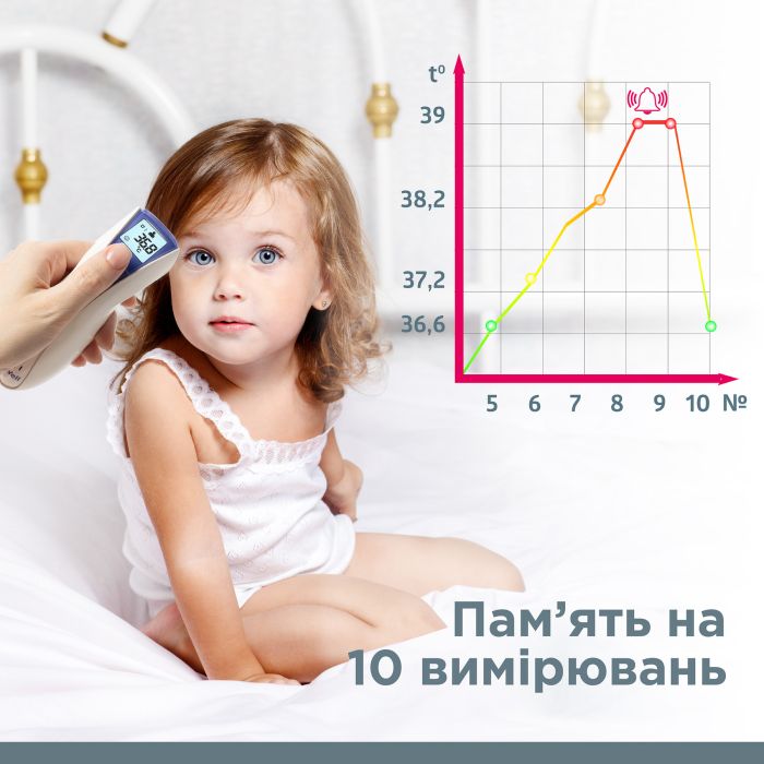Термометр медичний інфрачервоний WF-5000 B.Well