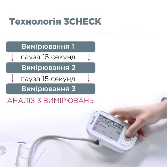 Автоматичний тонометр B.Well TH-75 з виявленням фібриляції передсердь AFib  (TH-75-2650)