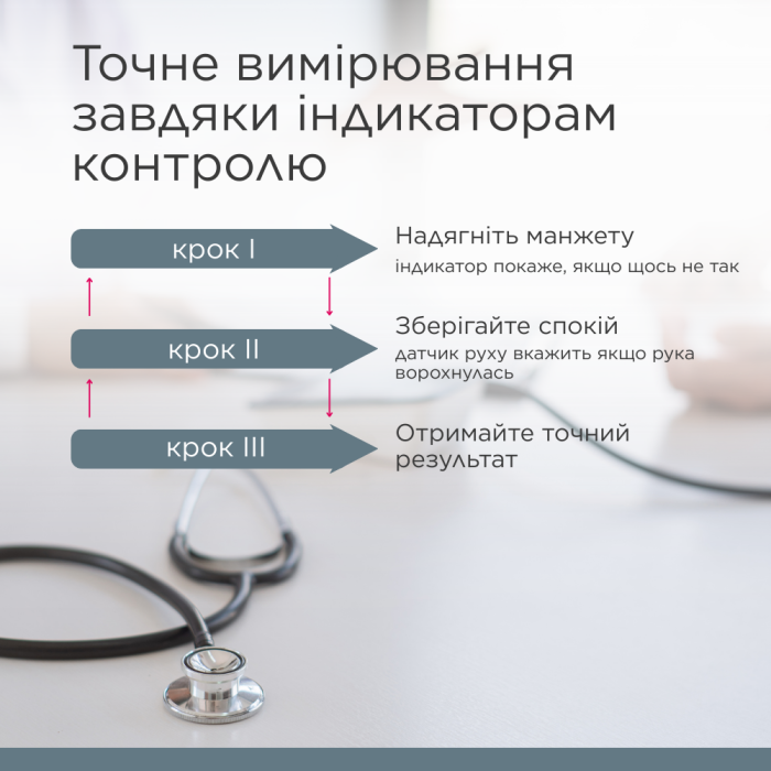 Автоматический тонометр B.Well MED-50 (MED-50/M-L-2651)