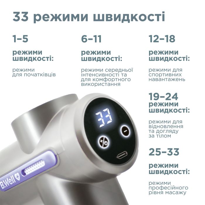 Перкусійний електромасажер B.Well MED-450 (MED-450-2817)