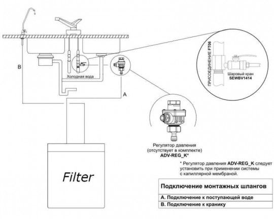 Регулятор давления Aquafilter ADV-REG-K с шариковым латунным краном
