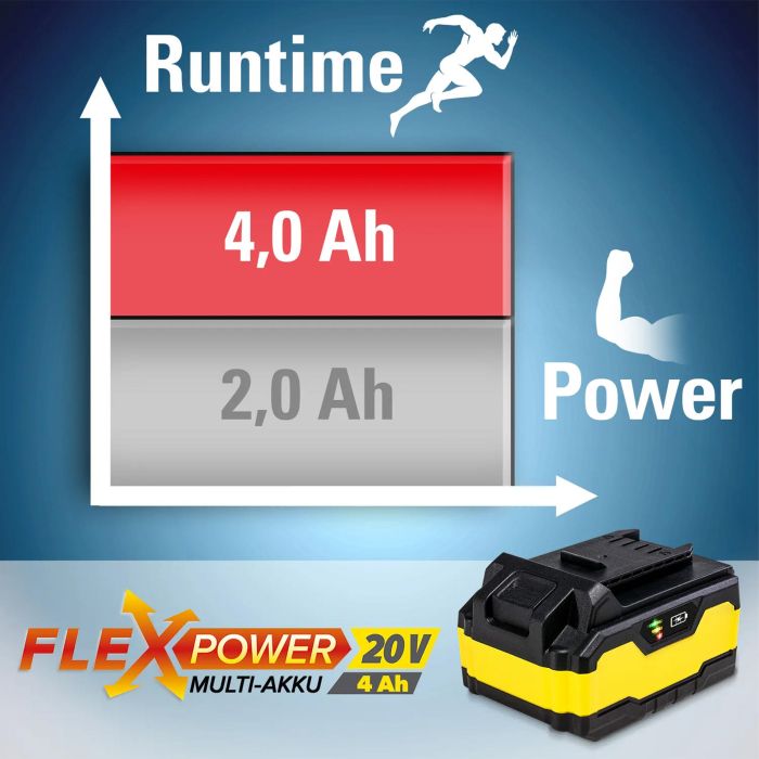 Перфоратор аккумуляторный Trotec PRDS 20-20V + кейс (4415000210)