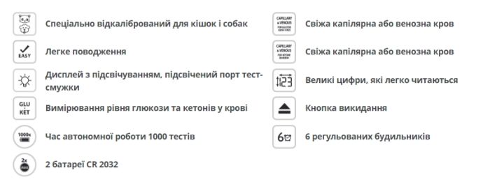 Тест-полоски для определения уровня глюкозы в крови Wellion Vet BELUA