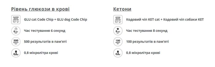Тест-полоски для определения уровня глюкозы в крови Wellion Vet BELUA