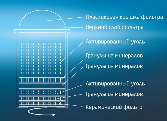 Набір фільтрів HotFrost HF-07M (2 шт)