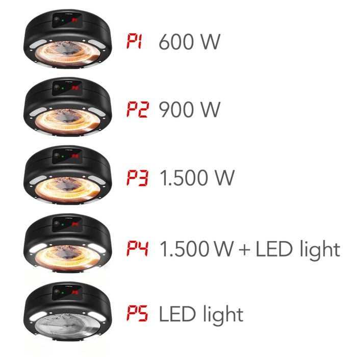 Обігрівач інфрачервоний Trotec IR 1550 SC 1500W + LED Black (1410003812)
