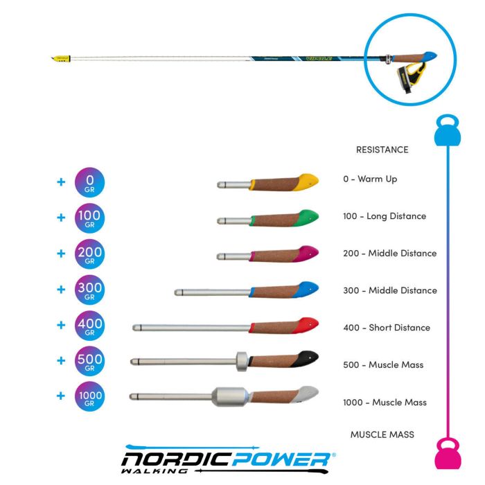 Секція палиць для скандинавської ходьби Vipole Asta Power Steps Blue 105 (SW20 01)