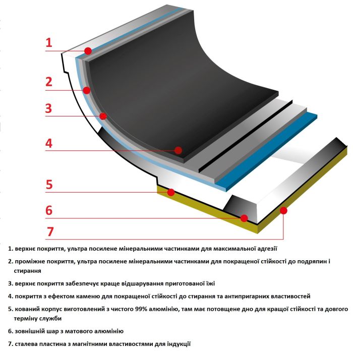 Каструля Flonal Pura Induction Professional 7,9 л (GPRC22870)